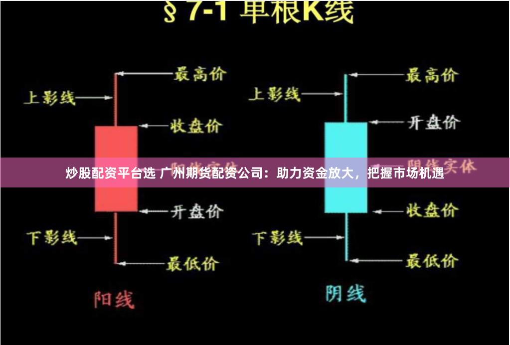 炒股配资平台选 广州期货配资公司：助力资金放大，把握市场机遇