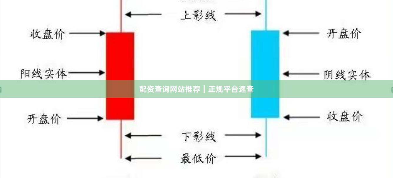 配资查询网站推荐｜正规平台速查